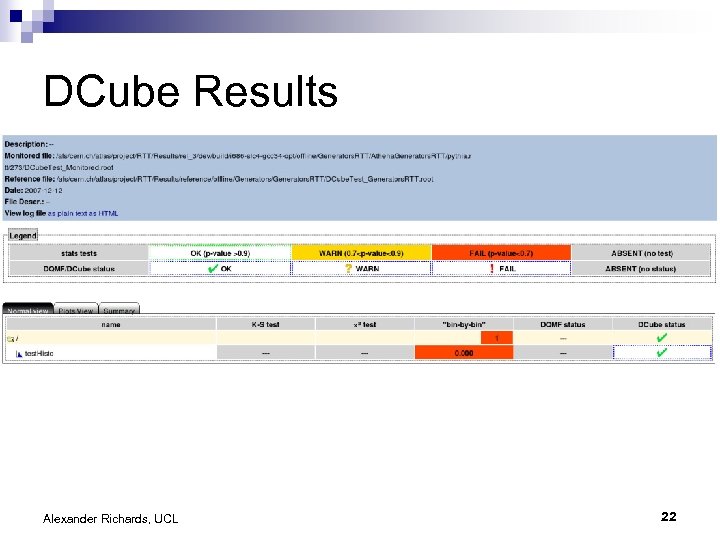 DCube Results Alexander Richards, UCL 22 