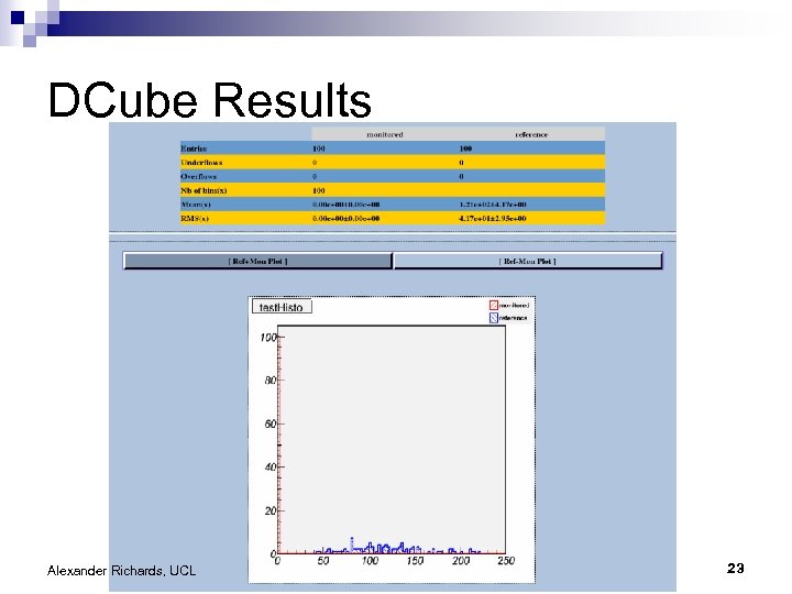 DCube Results Alexander Richards, UCL 23 