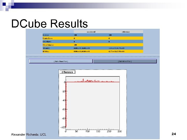 DCube Results Alexander Richards, UCL 24 