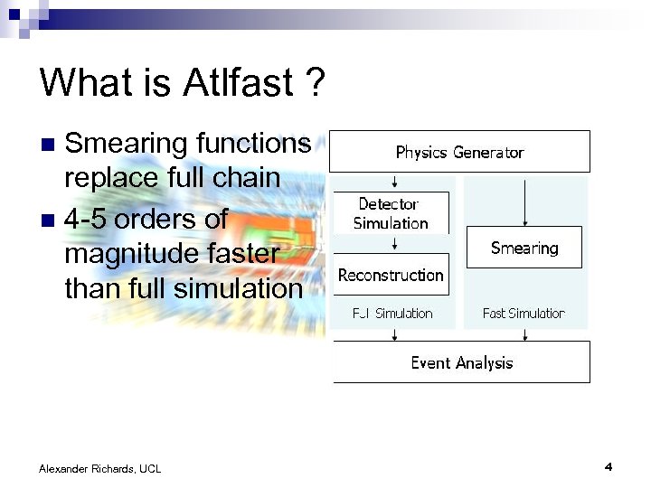 What is Atlfast ? Smearing functions replace full chain n 4 -5 orders of