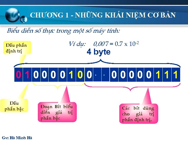 CHƯƠNG 1 - NHỮNG KHÁI NIỆM CƠ BẢN BiÓu diÔn sè thùc trong mét