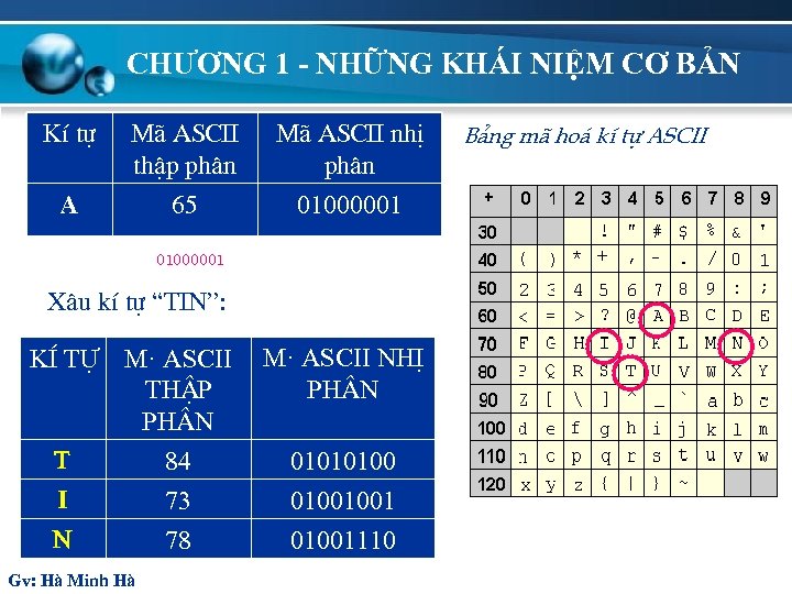 CHƯƠNG 1 - NHỮNG KHÁI NIỆM CƠ BẢN KÝ tù M· ASCII thËp ph©n