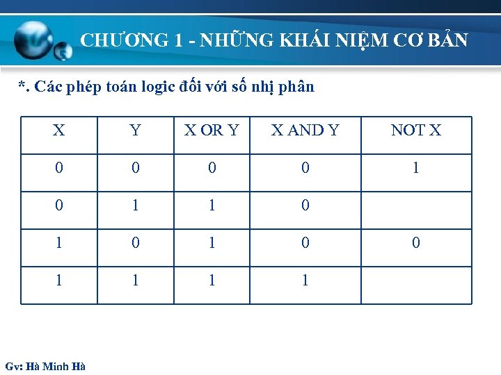 CHƯƠNG 1 - NHỮNG KHÁI NIỆM CƠ BẢN *. Các phép toán logic đối