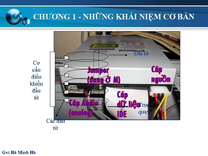 CHƯƠNG 1 - NHỮNG KHÁI NIỆM CƠ BẢN Đĩa từ Cơ cấu điều khiển