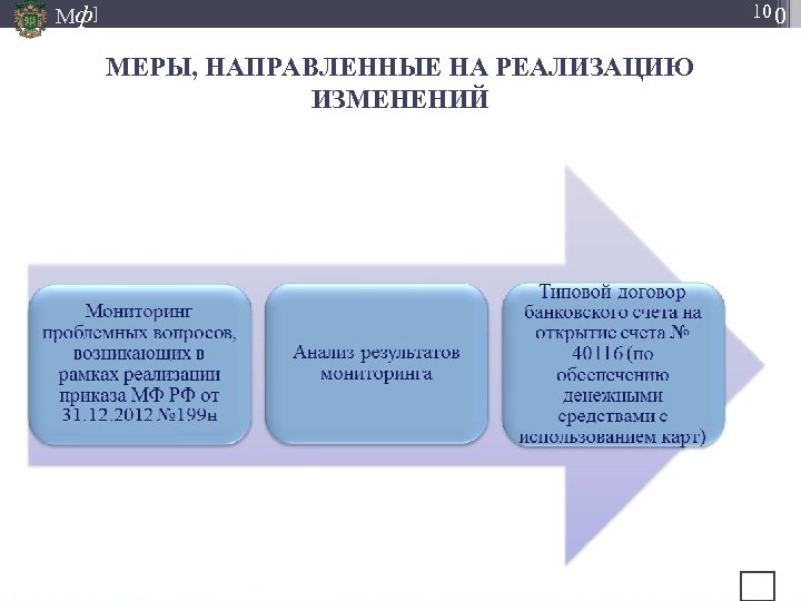 Мф] 10 0 МЕРЫ, НАПРАВЛЕННЫЕ НА РЕАЛИЗАЦИЮ ИЗМЕНЕНИЙ 3/18/2018 