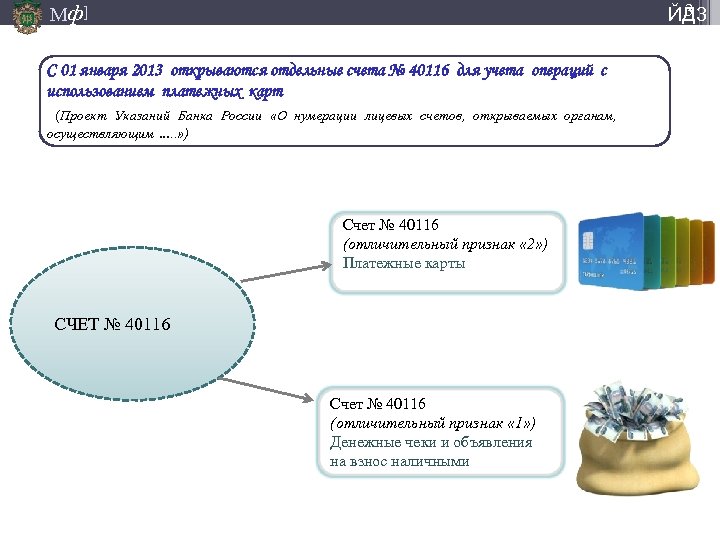 Мф] 3 ЙД 3 С 01 января 2013 открываются отдельные счета № 40116 для