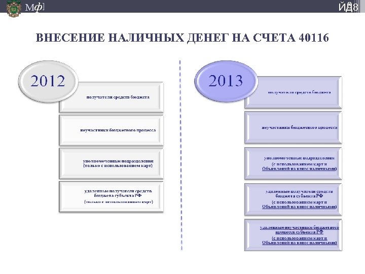 Мф] 8 ЙД 8 ВНЕСЕНИЕ НАЛИЧНЫХ ДЕНЕГ НА СЧЕТА 40116 3/18/2018 