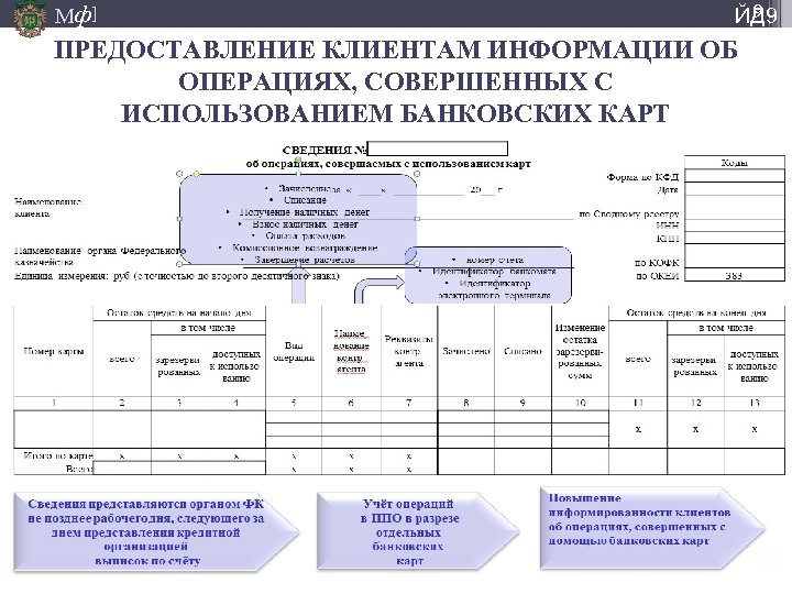 Мф] 9 ЙД 9 ПРЕДОСТАВЛЕНИЕ КЛИЕНТАМ ИНФОРМАЦИИ ОБ ОПЕРАЦИЯХ, СОВЕРШЕННЫХ С ИСПОЛЬЗОВАНИЕМ БАНКОВСКИХ КАРТ