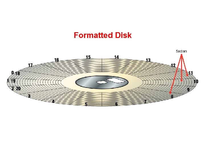 Formatted Disk 