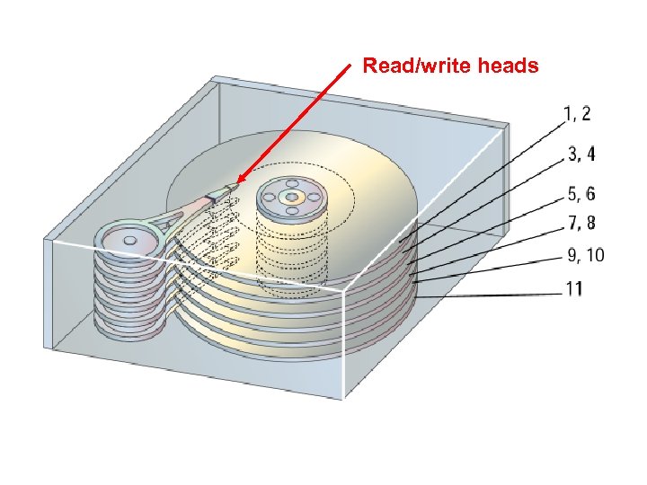 Read/write heads 