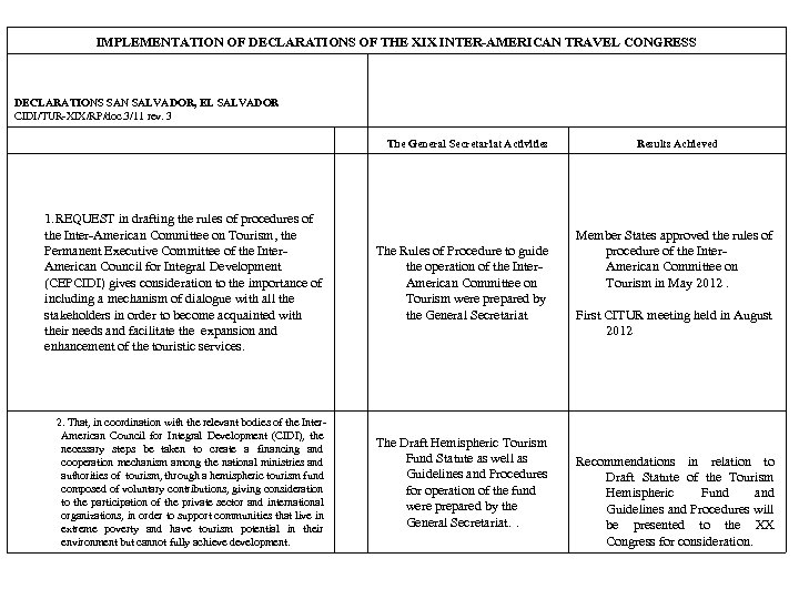 IMPLEMENTATION OF DECLARATIONS OF THE XIX INTER-AMERICAN TRAVEL CONGRESS DECLARATIONS SAN SALVADOR, EL SALVADOR
