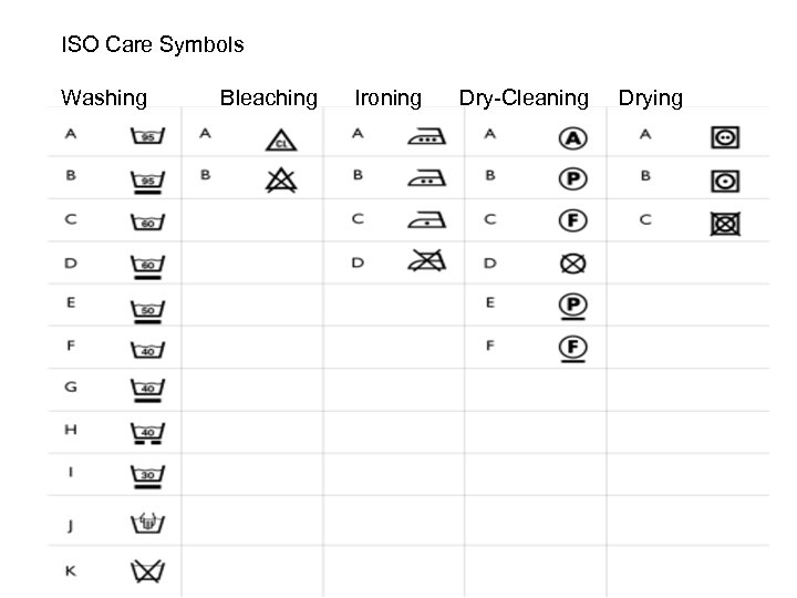 ISO Care Symbols Washing Bleaching Ironing Dry-Cleaning Drying 