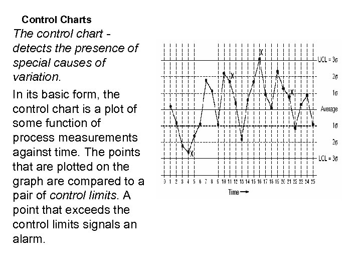 Control Charts The control chart detects the presence of special causes of variation. In