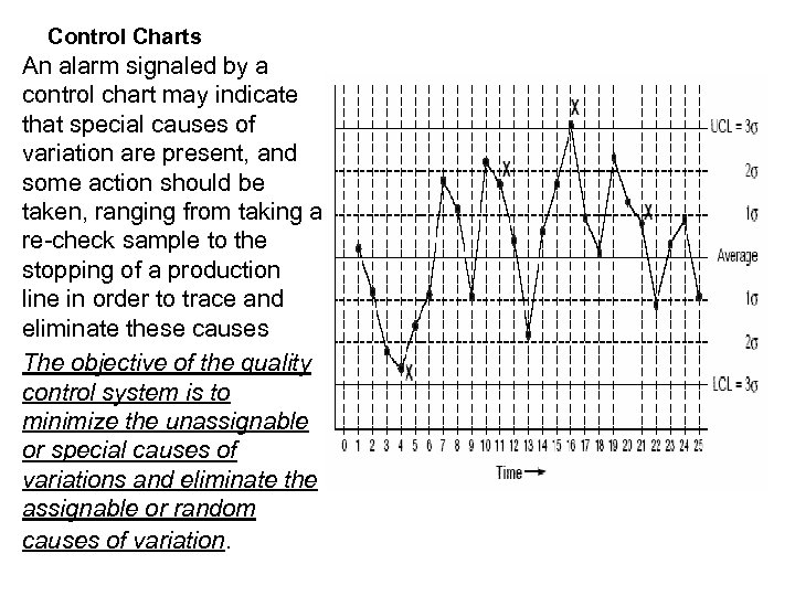 Control Charts An alarm signaled by a control chart may indicate that special causes