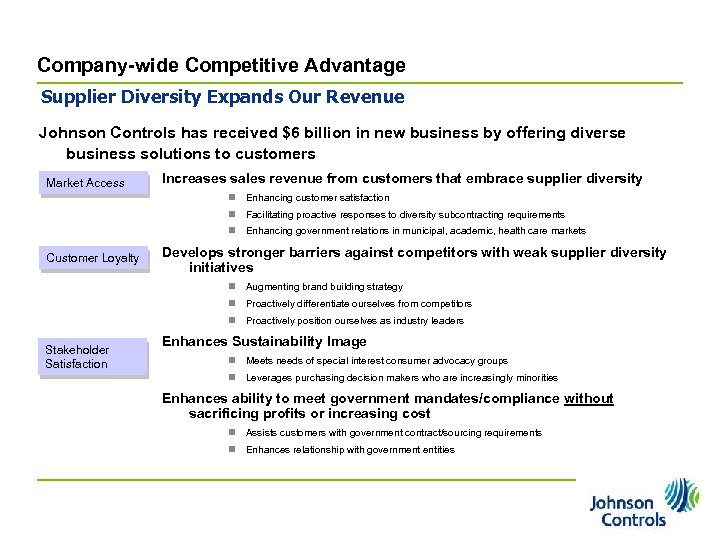 Company-wide Competitive Advantage Supplier Diversity Expands Our Revenue Johnson Controls has received $6 billion