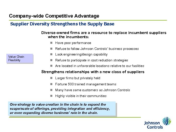 Company-wide Competitive Advantage Supplier Diversity Strengthens the Supply Base Diverse-owned firms are a resource