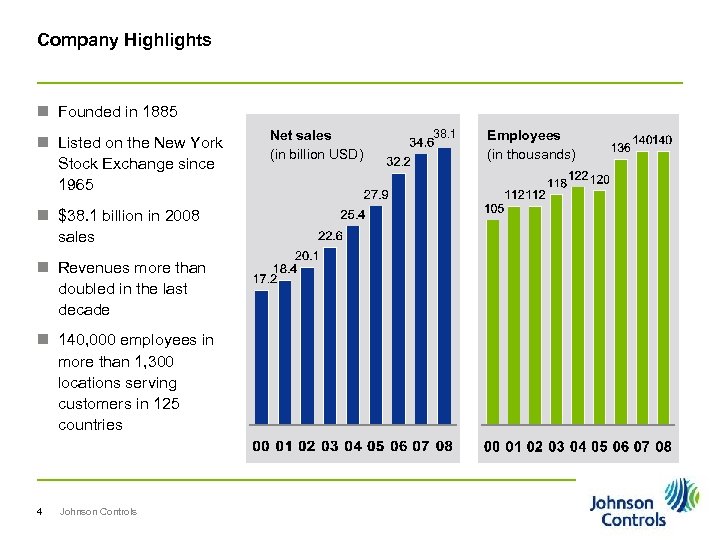 Company Highlights n Founded in 1885 n Listed on the New York Stock Exchange