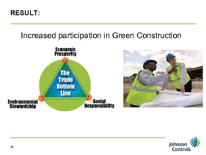 RESULT: Increased participation in Green Construction 40 Pg 40 