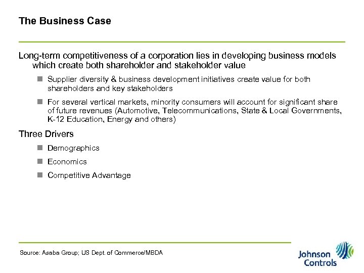 The Business Case Long-term competitiveness of a corporation lies in developing business models which