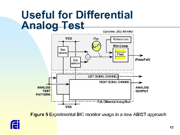 Useful for Differential Analog Test Figure 5 Experimental BIC monitor usage in a new