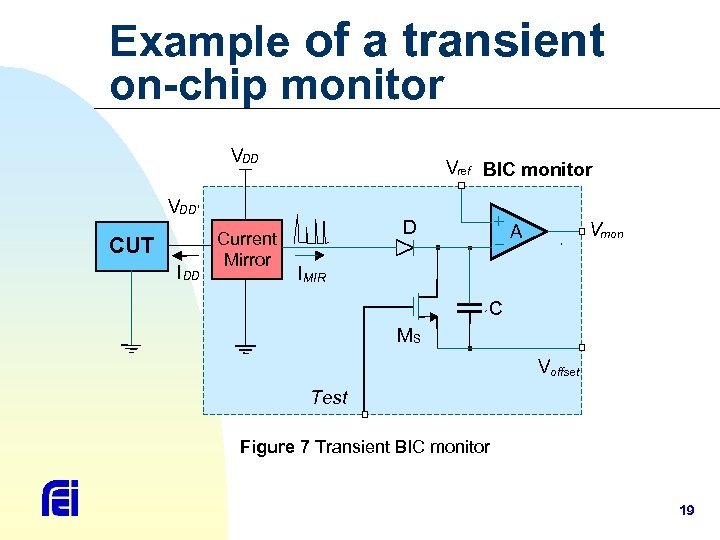 Example of a transient on-chip monitor VDD Vref BIC monitor VDD’ CUT I DD