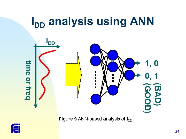 IDD analysis using ANN IDD time or freq 1, 0 0, 1 (BAD) (GOOD)