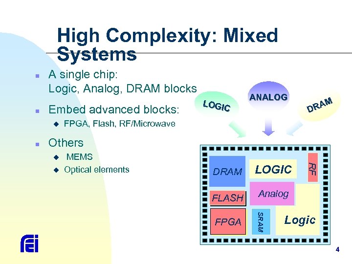 High Complexity: Mixed Systems n n A single chip: Logic, Analog, DRAM blocks Embed