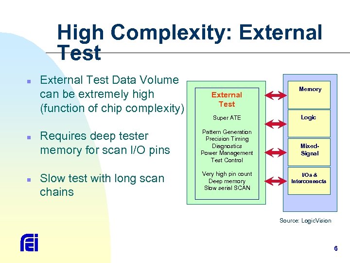 High Complexity: External Test n External Test Data Volume can be extremely high (function