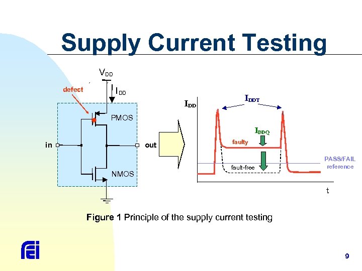 Supply Current Testing VDD defect I DD IDDT PMOS IDDQ in out NMOS faulty