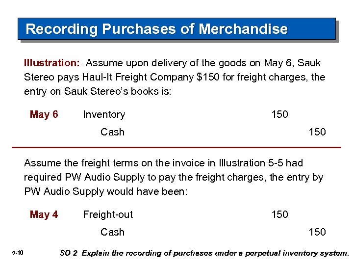 Recording Purchases of Merchandise Illustration: Assume upon delivery of the goods on May 6,