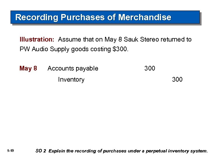 Recording Purchases of Merchandise Illustration: Assume that on May 8 Sauk Stereo returned to