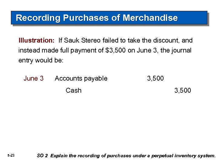 Recording Purchases of Merchandise Illustration: If Sauk Stereo failed to take the discount, and