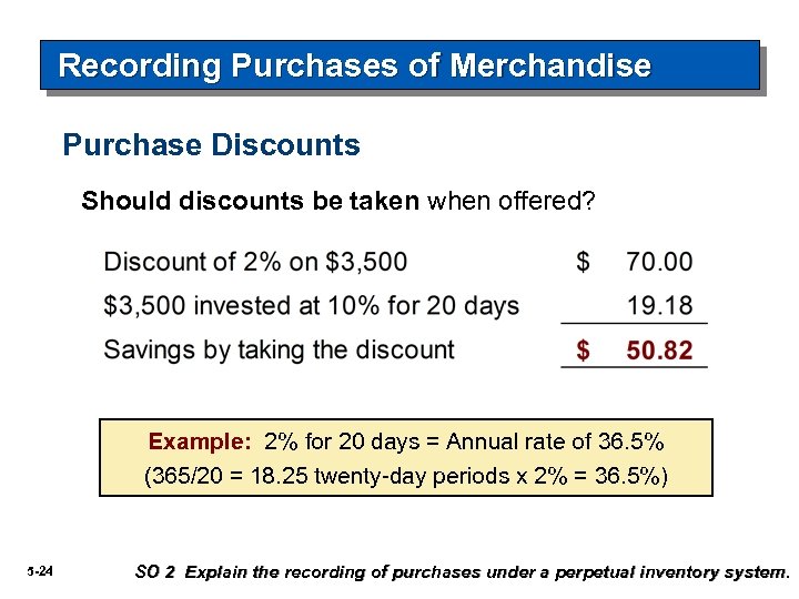 Recording Purchases of Merchandise Purchase Discounts Should discounts be taken when offered? Example: 2%