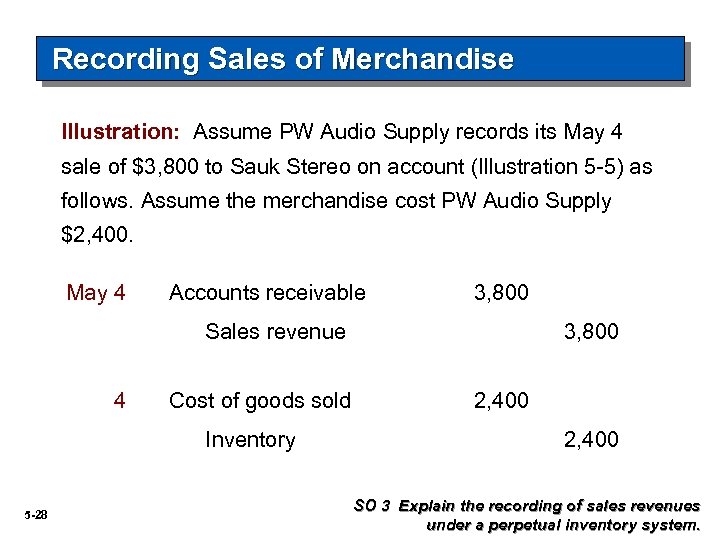 Recording Sales of Merchandise Illustration: Assume PW Audio Supply records its May 4 sale