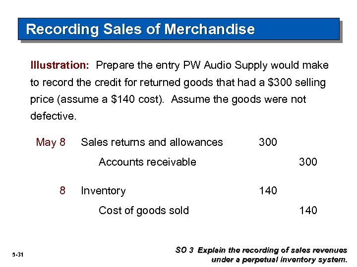 Recording Sales of Merchandise Illustration: Prepare the entry PW Audio Supply would make to