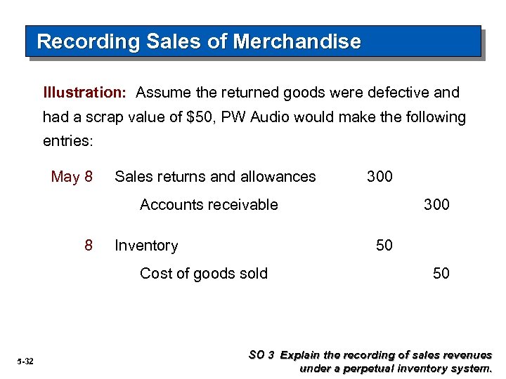 Recording Sales of Merchandise Illustration: Assume the returned goods were defective and had a