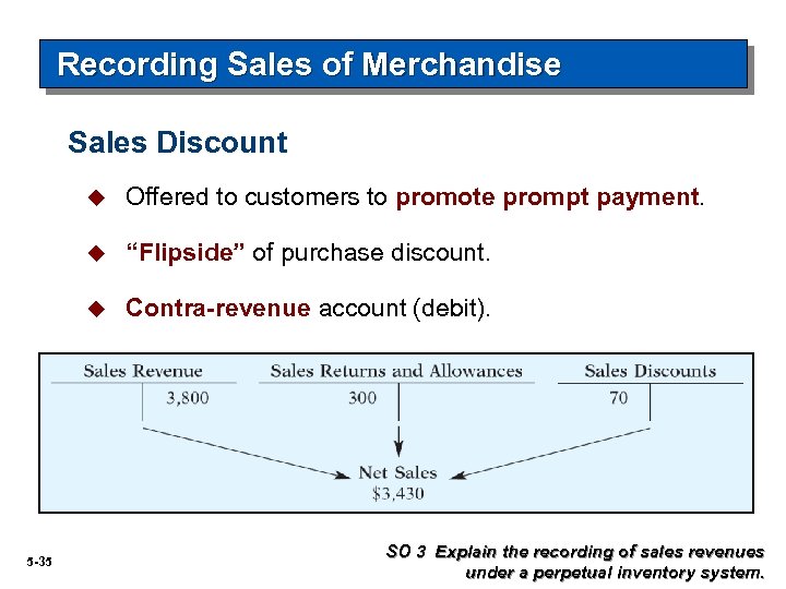 Recording Sales of Merchandise Sales Discount u u “Flipside” of purchase discount. u 5