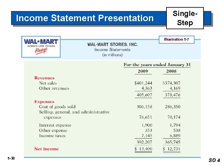 Income Statement Presentation Single. Step Illustration 5 -7 5 -38 SO 4 