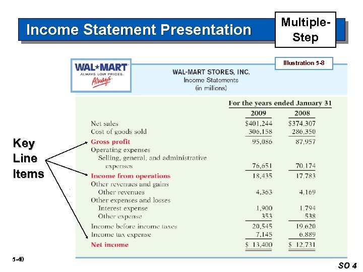 Income Statement Presentation Multiple. Step Illustration 5 -8 Key Line Items 5 -40 SO