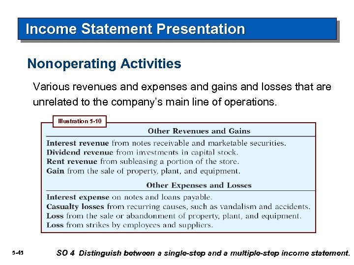 Income Statement Presentation Nonoperating Activities Various revenues and expenses and gains and losses that
