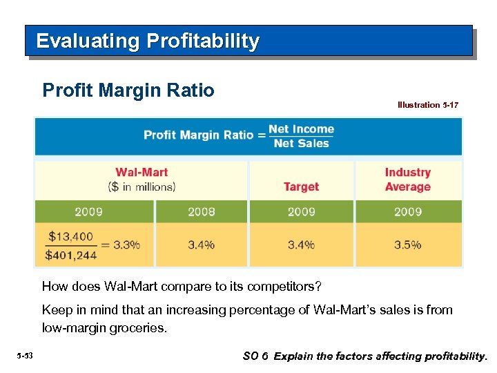 Evaluating Profitability Profit Margin Ratio Illustration 5 -17 How does Wal-Mart compare to its