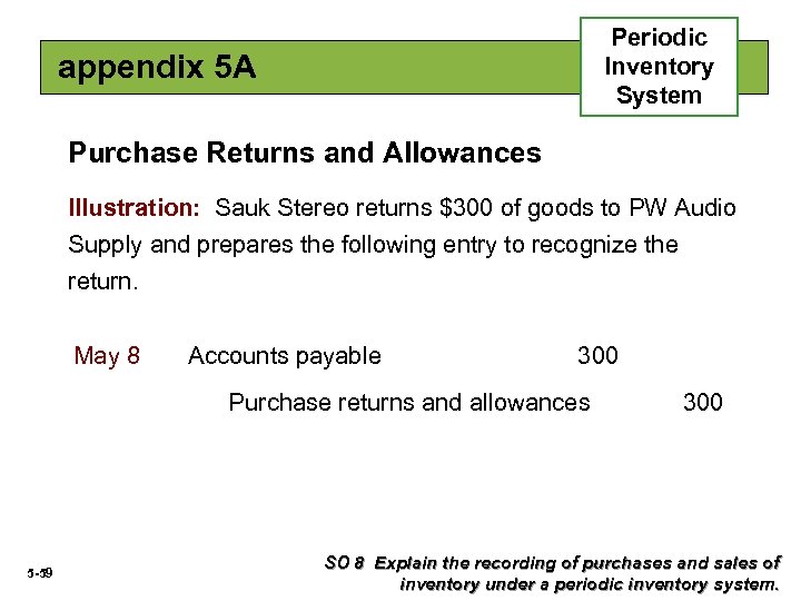 Periodic Inventory System appendix 5 A Purchase Returns and Allowances Illustration: Sauk Stereo returns