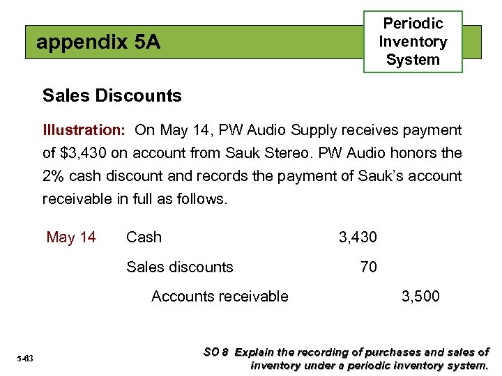 Periodic Inventory System appendix 5 A Sales Discounts Illustration: On May 14, PW Audio