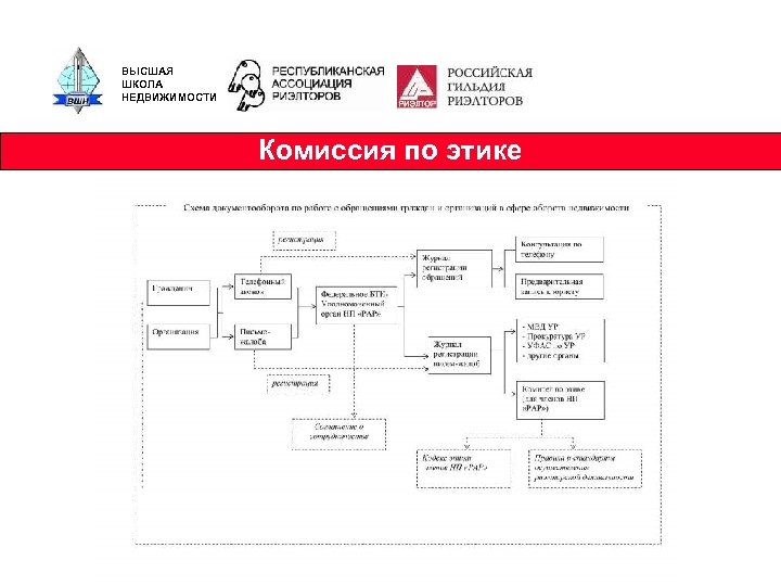 ВЫСШАЯ ШКОЛА НЕДВИЖИМОСТИ Комиссия по этике 