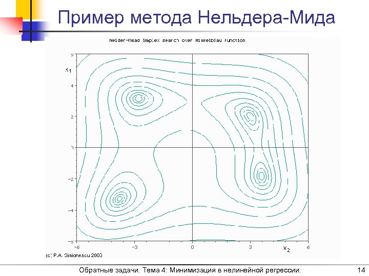 Пример метода Нельдера-Мида Обратные задачи. Тема 4: Минимизация в нелинейной регрессии. 14 