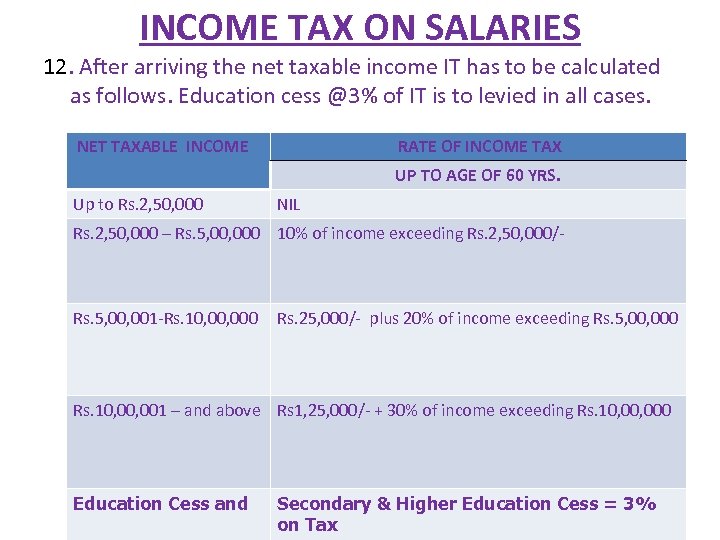 INCOME TAX ON SALARIES 12. After arriving the net taxable income IT has to