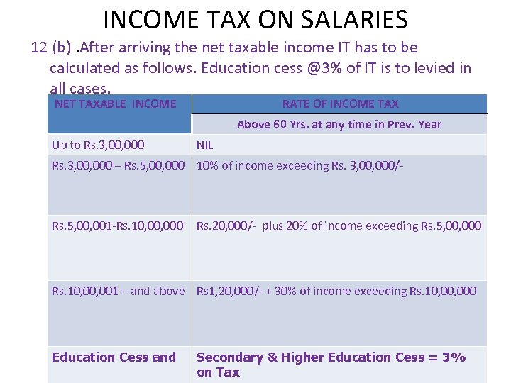 INCOME TAX ON SALARIES 12 (b). After arriving the net taxable income IT has