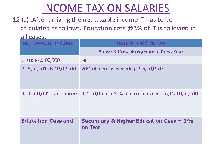 INCOME TAX ON SALARIES 12 (c). After arriving the net taxable income IT has