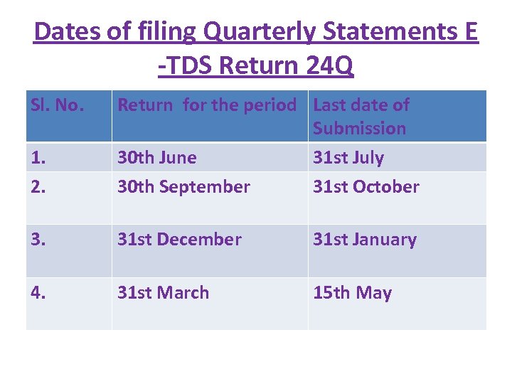 Dates of filing Quarterly Statements E -TDS Return 24 Q Sl. No. 1. 2.