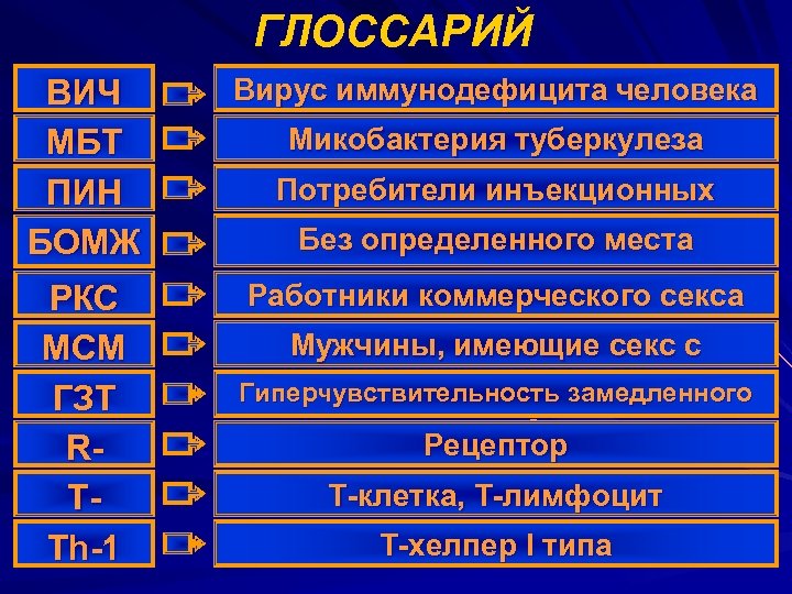 ГЛОССАРИЙ ВИЧ МБТ ПИН БОМЖ РКС МСМ ГЗТ RTTh-1 Вирус иммунодефицита человека Микобактерия туберкулеза